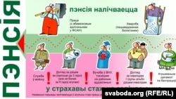 Belarus -- infographics, retirement age 
