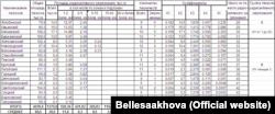 Разьмеркаваньне лясгасаў Беларусі па цяжару радыеактыўнага забруджваньня па стане на 01.01.2017. Крыніца: «Беллесаахова»