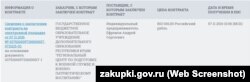 Кримський бізнесмен Андрій Єфремов організовував минулого року зліт кримської «Юнармії» за 803 тисячі рублів