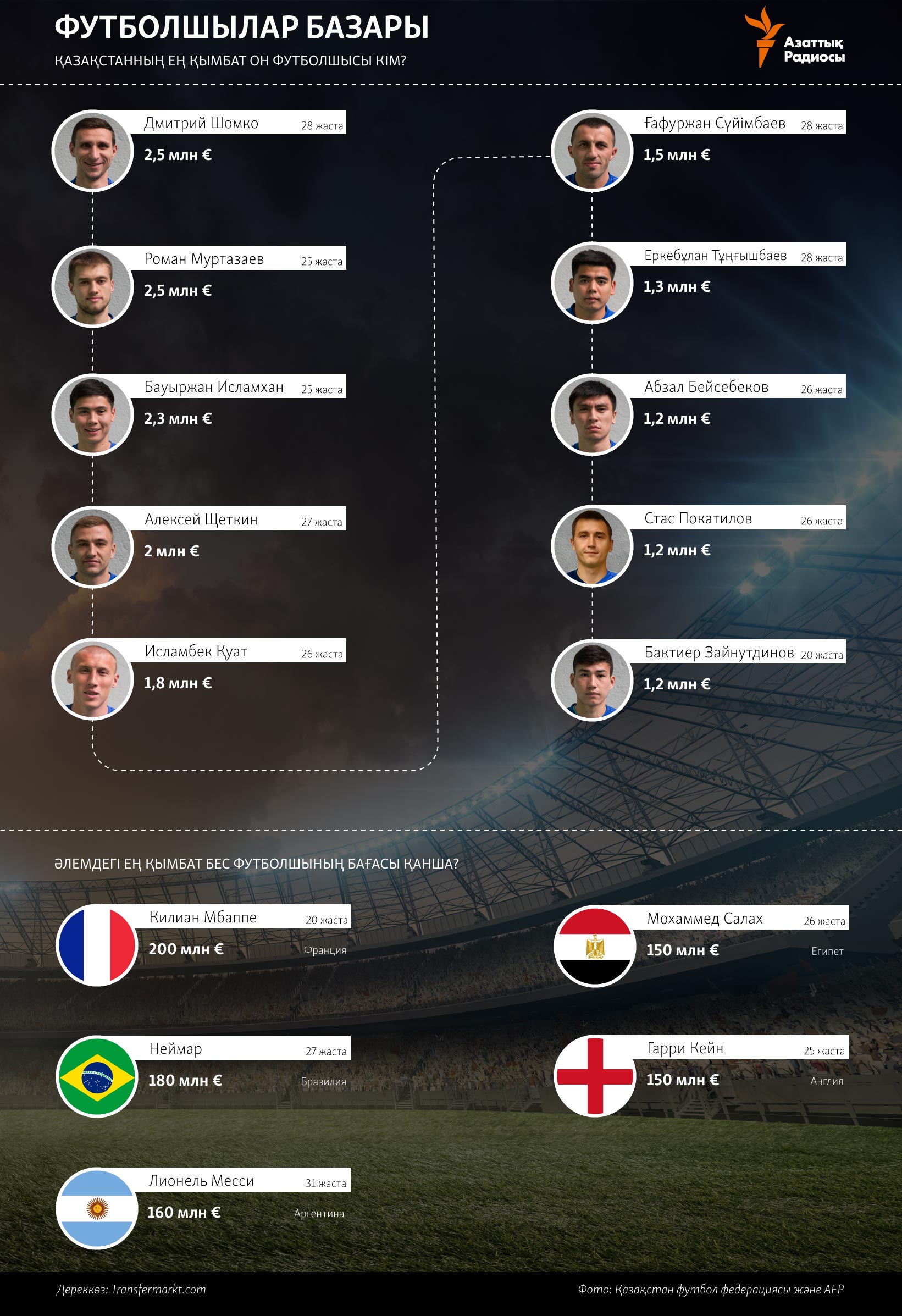 infographic about football