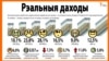 Рэальныя даходы ў Беларусі ў VI квартале 2016 году — даступныя рэсурсы (заробкі сям’і, прадукты ўласнага вырабу, ільготы і выплаты…) на чалавека на месяц паводле Белстату
