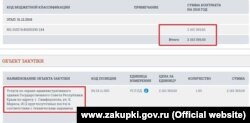 Позавідомча охорона військ Нацгвардії Росії охоронятиме будівлю кримського парламенту за 2,1 мільйона рублів